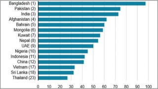 দূষিত বায়ুর দেশ বাংলাদেশ