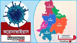 নরসিংদীতে আরও ২১ জন করোনা আক্রান্ত, মোট আক্রান্ত ৬৫ জন