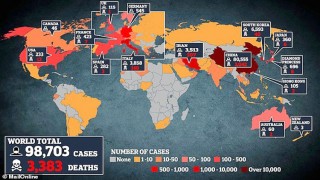 করোনা নিয়ে গবেষণা: দেড় কোটি মানুষের প্রাণহানির আশঙ্কা