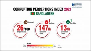 দুর্নীতিগ্রস্ত দেশের তালিকায় বাংলাদেশের অবস্থান ১৩তম দুর্নীতিগ্রস্ত দেশের তালিকায় বাংলাদেশের অবস্থান ১৩তম