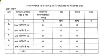 নরসিংদীতে দুটি আসনে তিন প্রার্থীর মনোনয়ন বাতিল